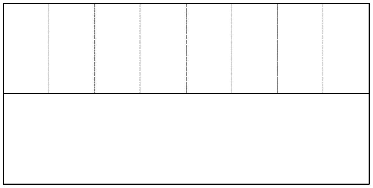 blank rhythm staff paper